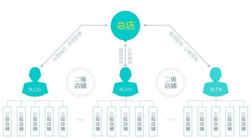 廣州出租服裝APP開發 打造時尚租賃新體驗