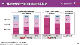 無邊界零售 數字技術推動生活場景深度融合
