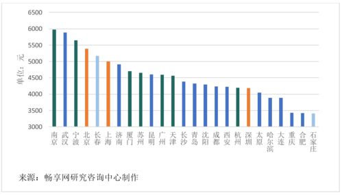 主要城市軟件運維人月費率取值探研 以廣州為例